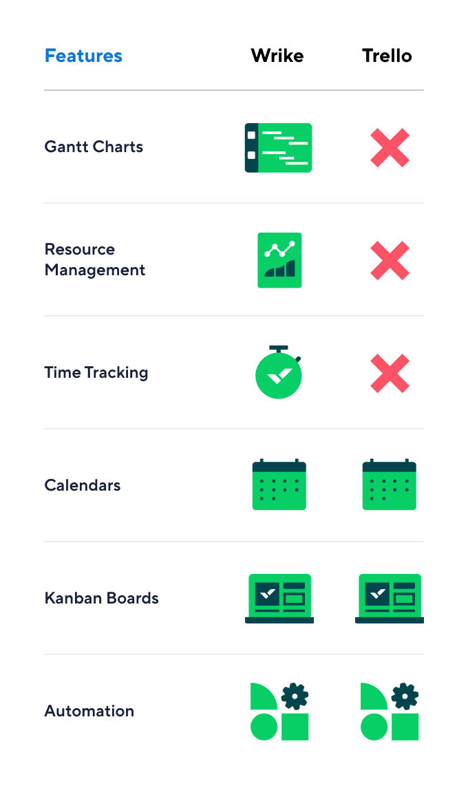 Comparison of Wrike and Asana tools