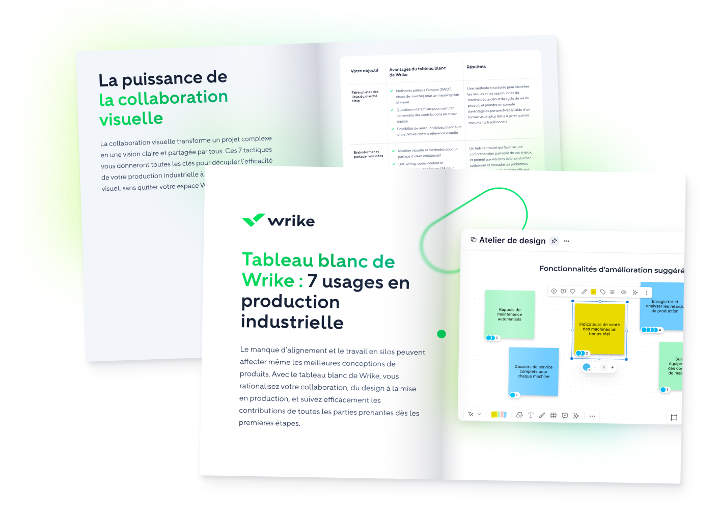 Wrike Whiteboard pour cycle de vie du produit avec étapes d’idéation à lancement.