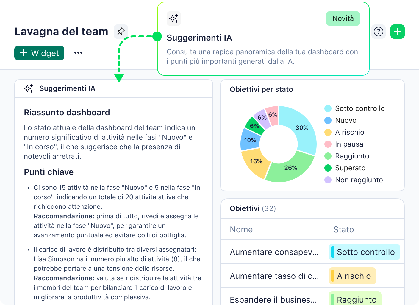 Wrike dashboard with AI Highlights showing project tasks and statuses.