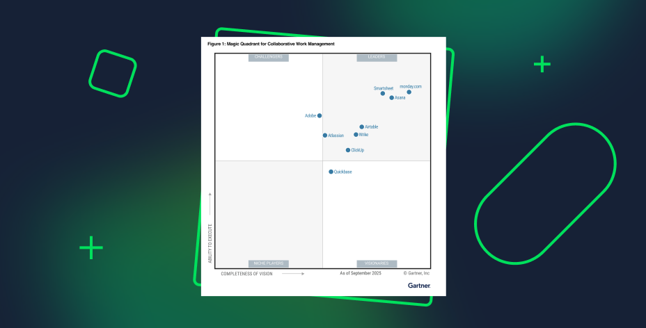New Report Gartner® Magic Quadrant™ for Collaborative Work Management, 2025