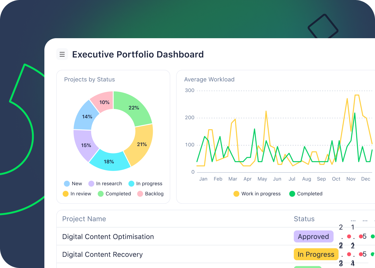 Wrike project management dashboard showing Kanban board and task list.