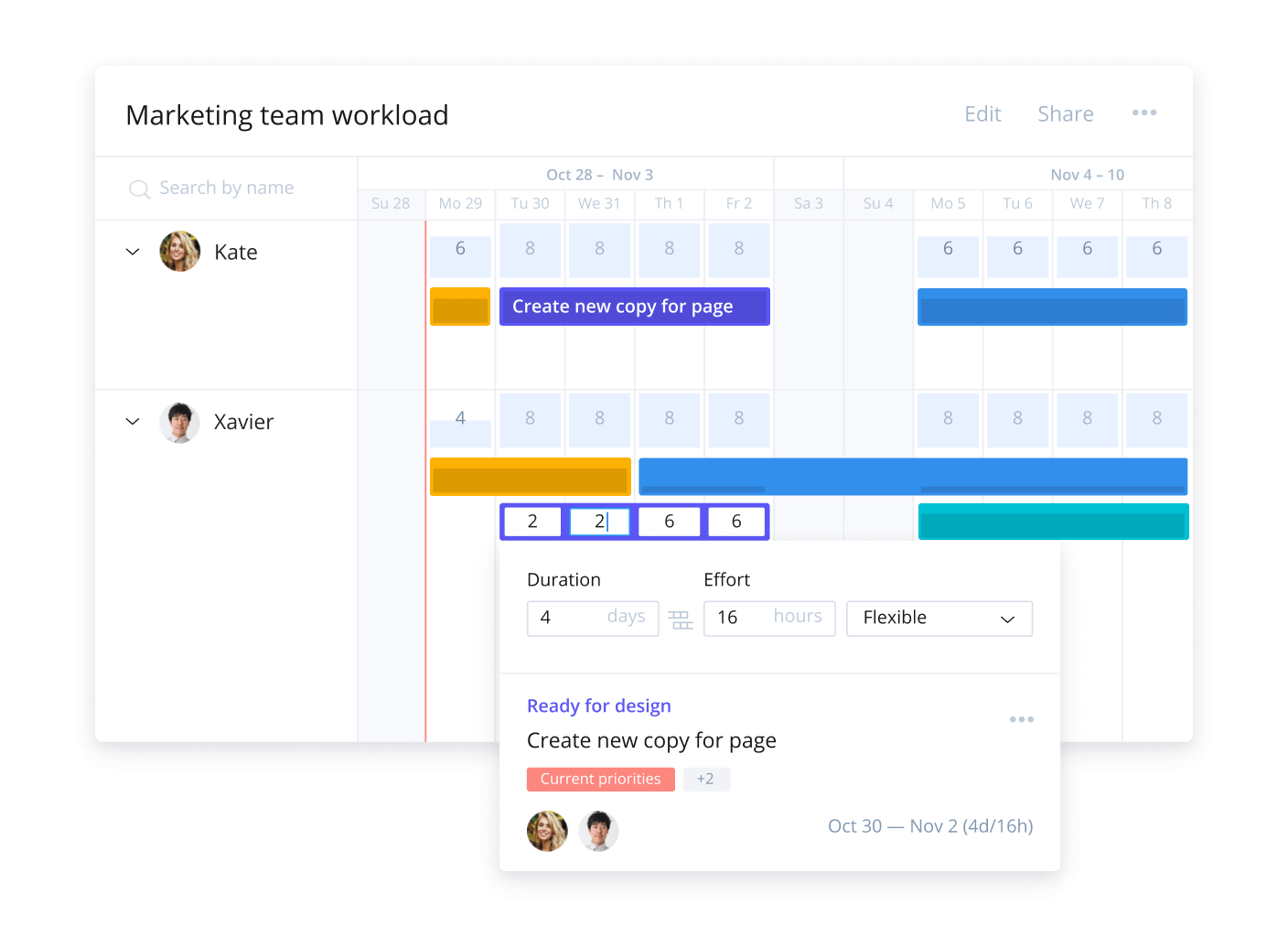 Workload vs Effort chart for Go-to-Market project in Wrike dashboard.