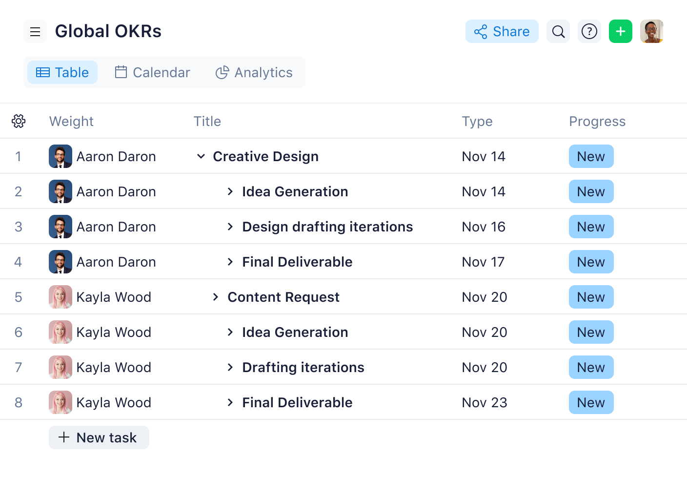 Product Screenshot Table View Global Okrs