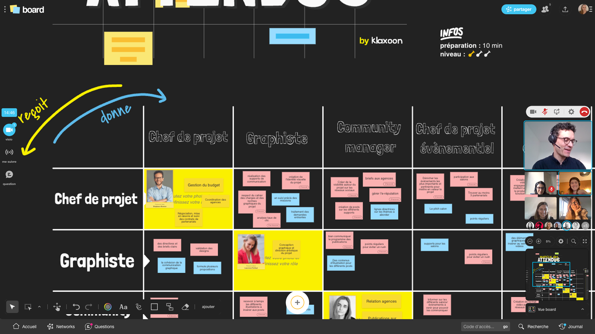 exemple du template de la matrice des attendus | Klaxoon