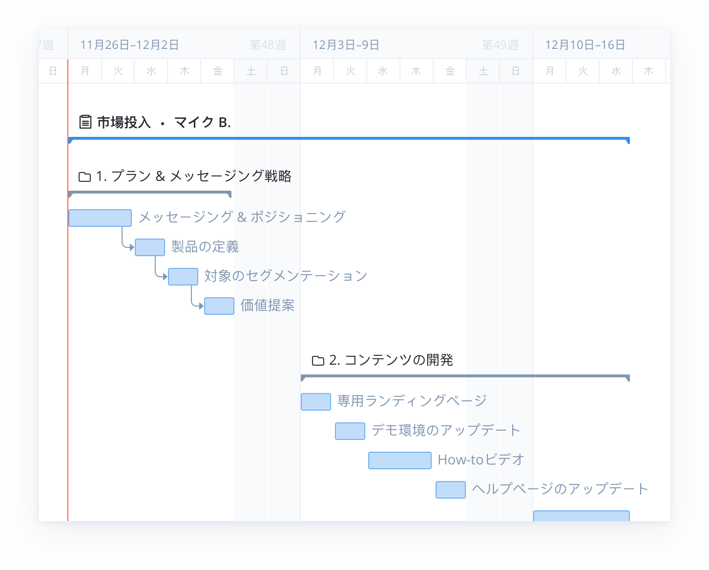 <p>市場投入計画テンプレート</p>