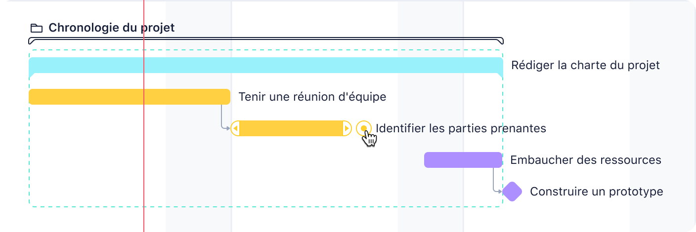 Diagramme de Gantt de gestion de projet avec tâches, barres de progression et dépendances.