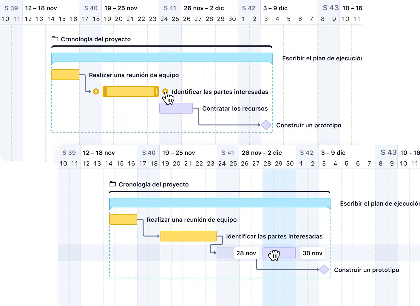 Diagrama de Gantt de Wrike con arrastrar y soltar y dependencias.