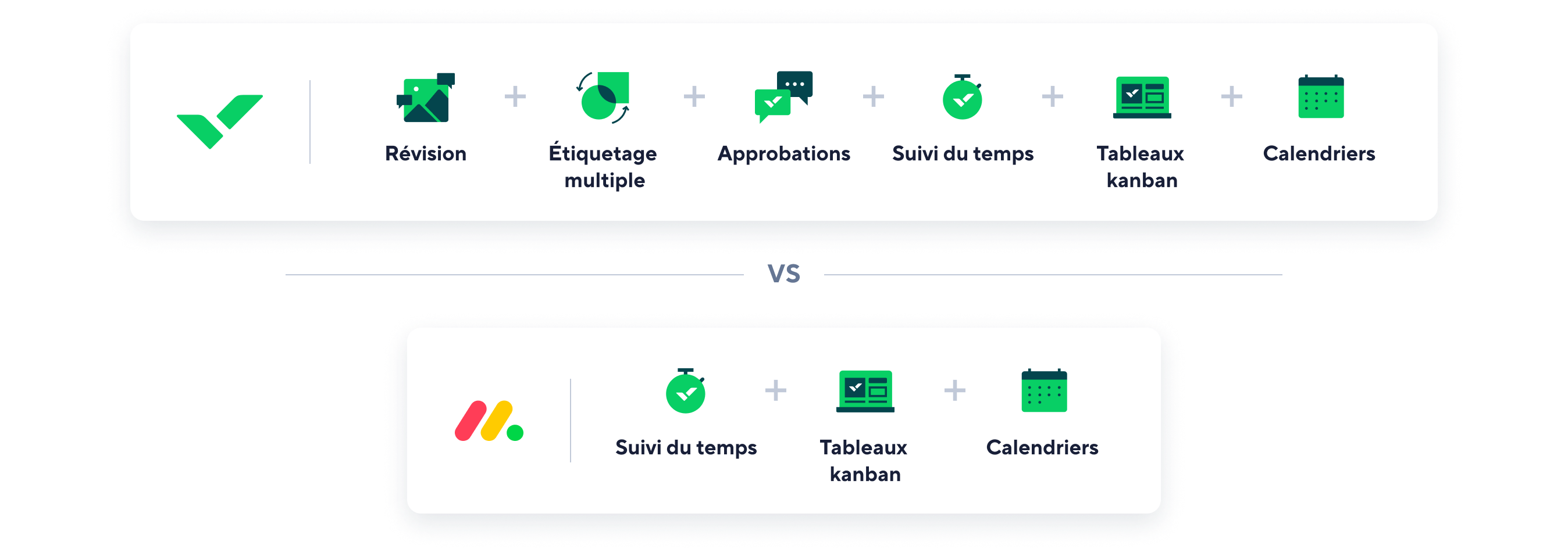 Comparison of Wrike and Monday.com tools