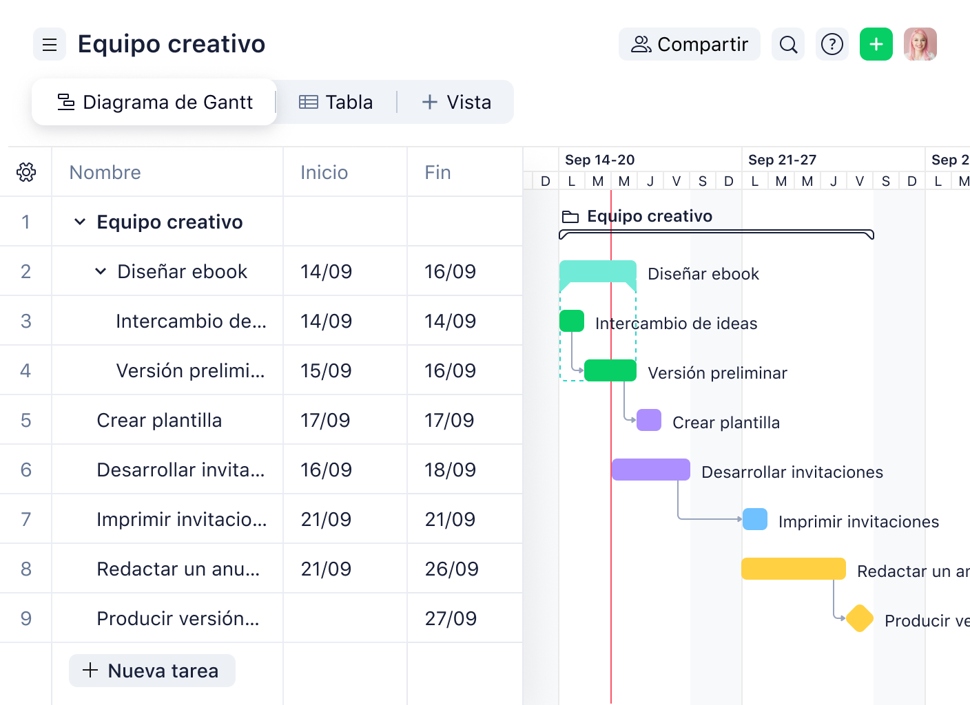 Cronograma de Gantt y tabla de tareas para equipo creativo con fechas, asignaciones y estado.