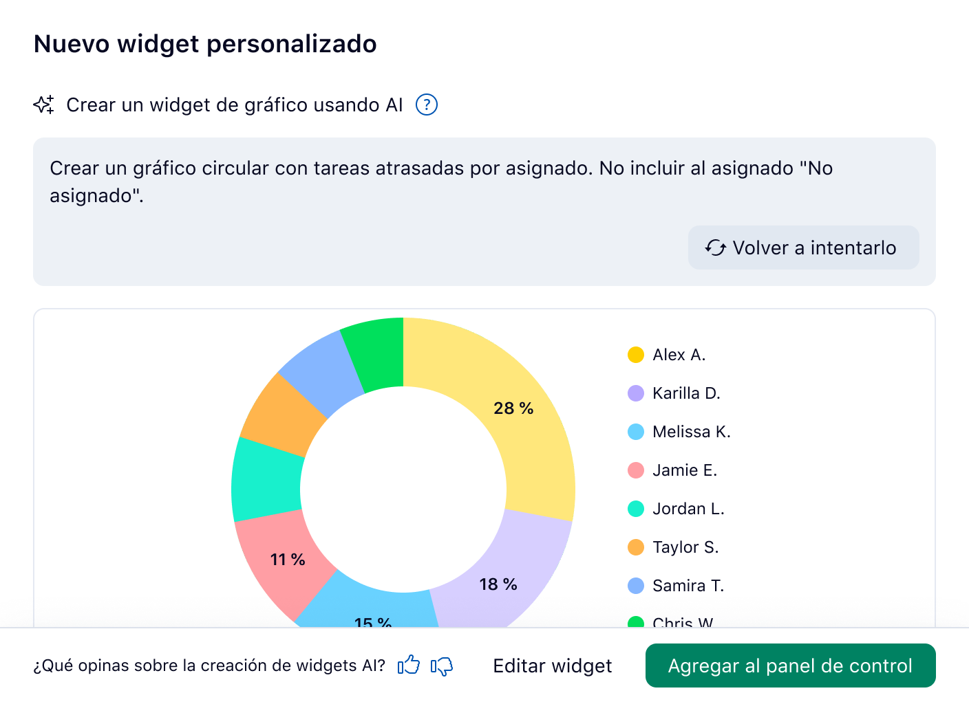 Dashboard Wrike de creación de widget IA con selección de tipo, objetivo y métricas.