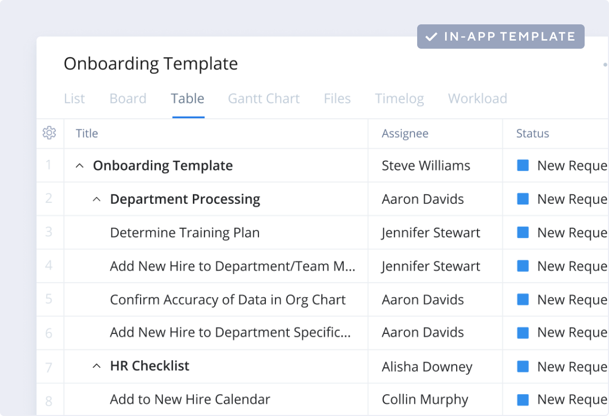 Employee Onboarding and Offboarding Template Free Wrike Templates