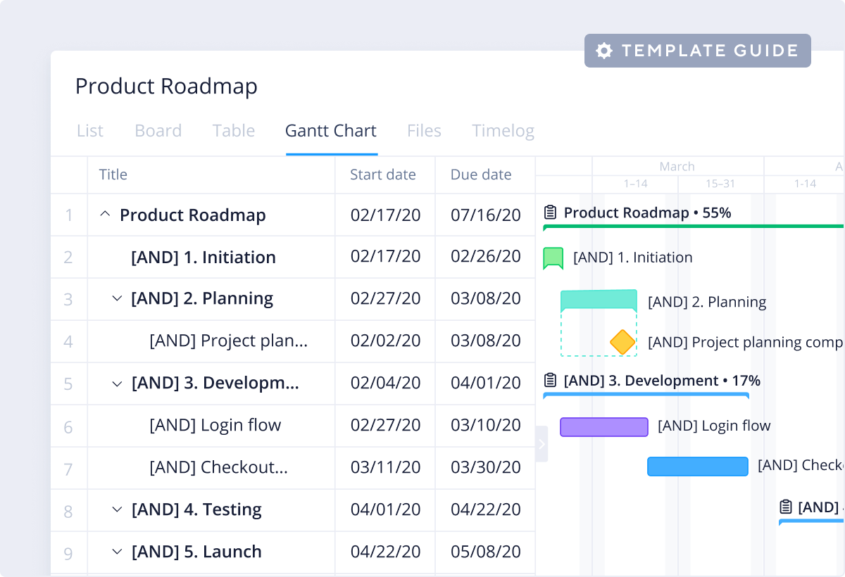 <p>Product Roadmap Template</p>