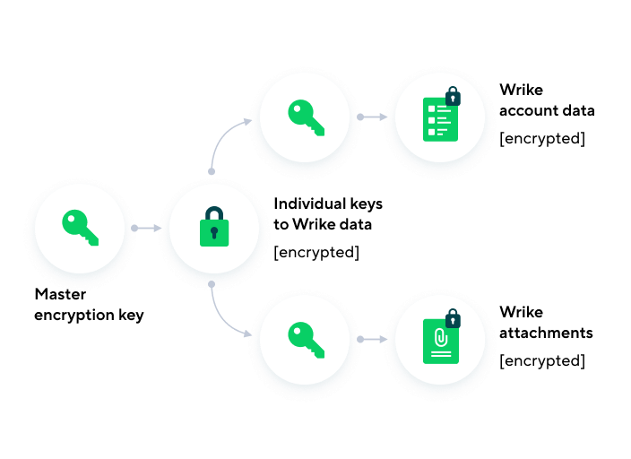 Tour the Most Versatile Work Management Platform | Wrike