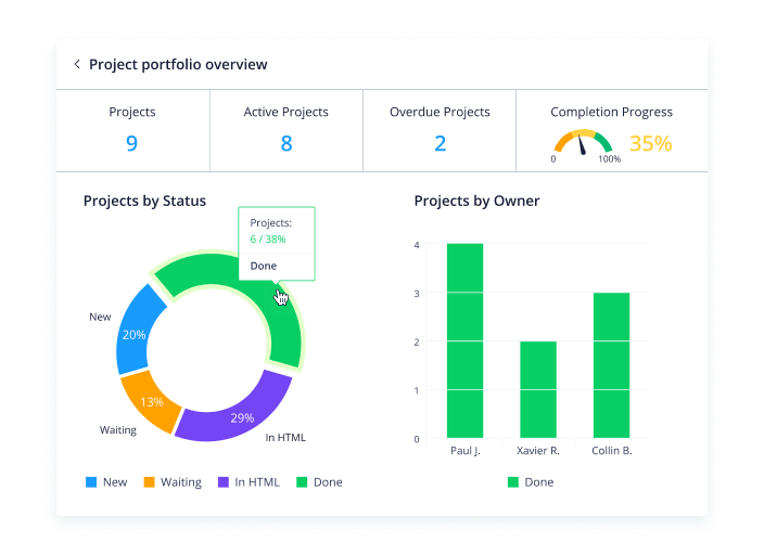 Engineering Project Management Software | Wrike