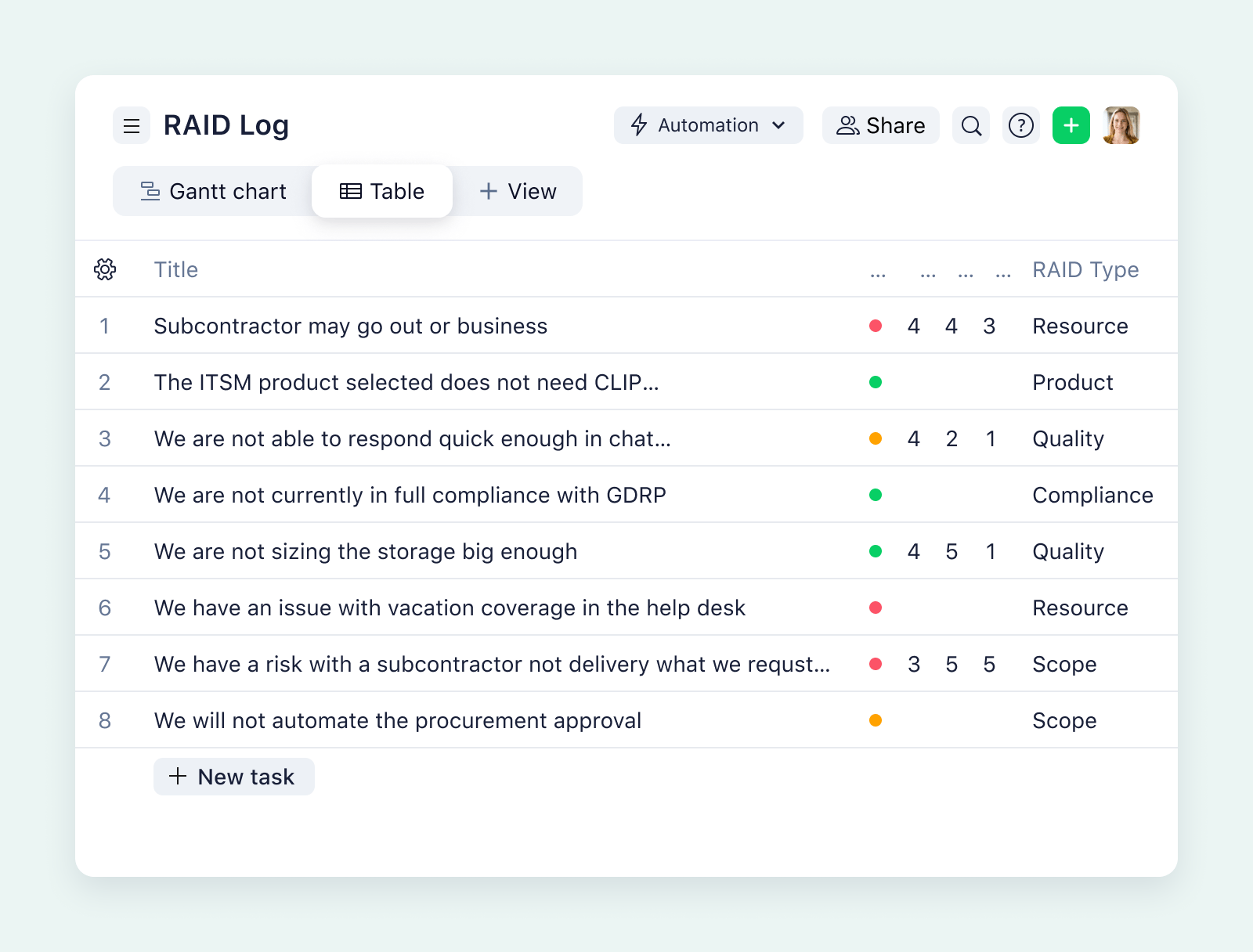 product screenshot of wrike table view on aqua background