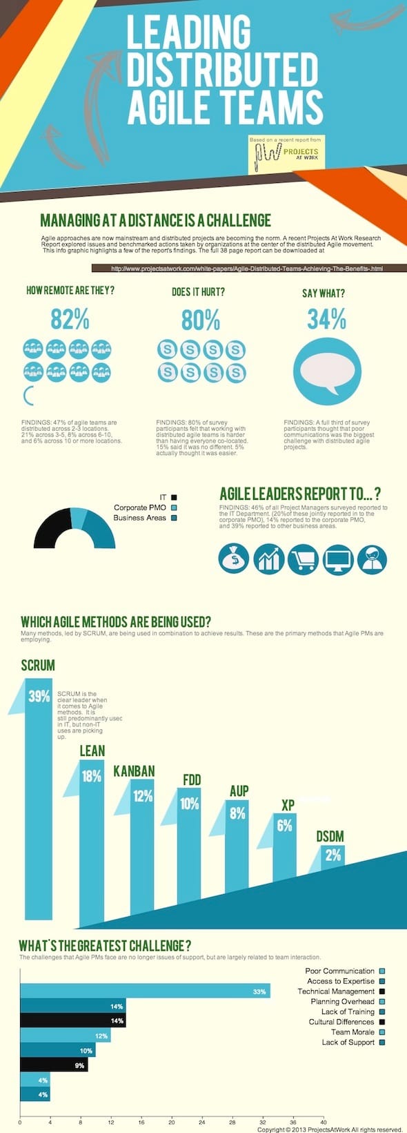 8 Biggest Challenges for Leading Virtual Teams (Infographic)