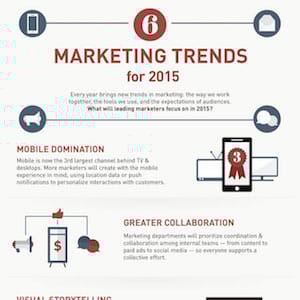 6 Top Marketing Trends for 2015 (Infographic)