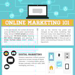 Online Marketing 101 (Infographic)