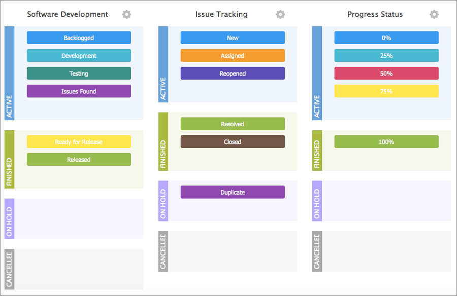Accelerate Your Business with Wrike's New Custom Workflows