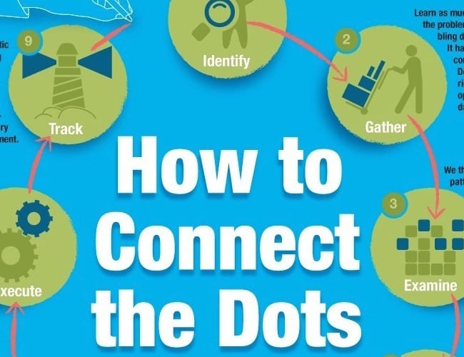 Creative Problem Solving for Product Developers (Infographic)