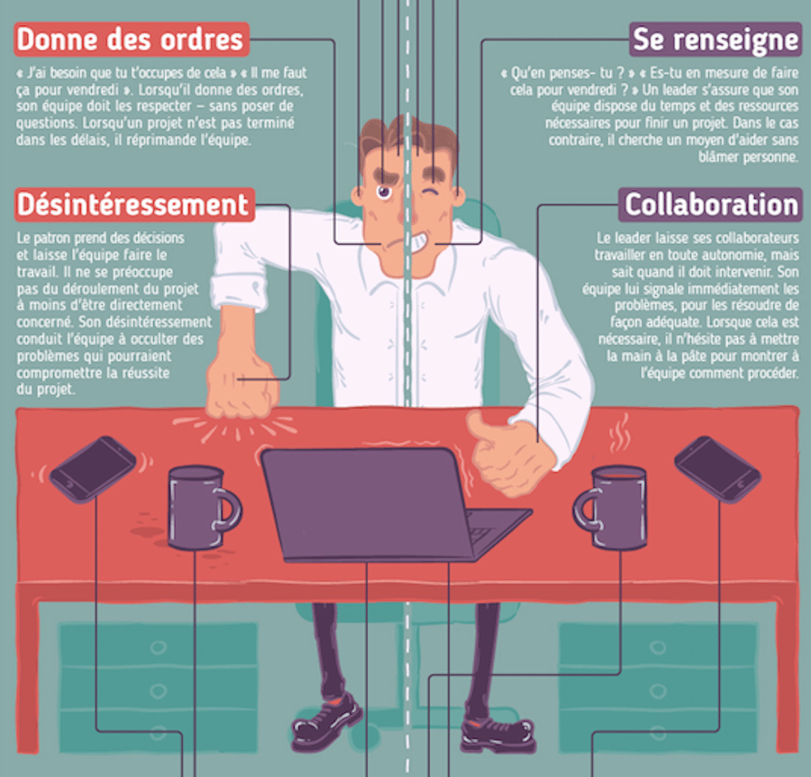 Patron vs Leader : lutte incessante entre pouvoir et leadership