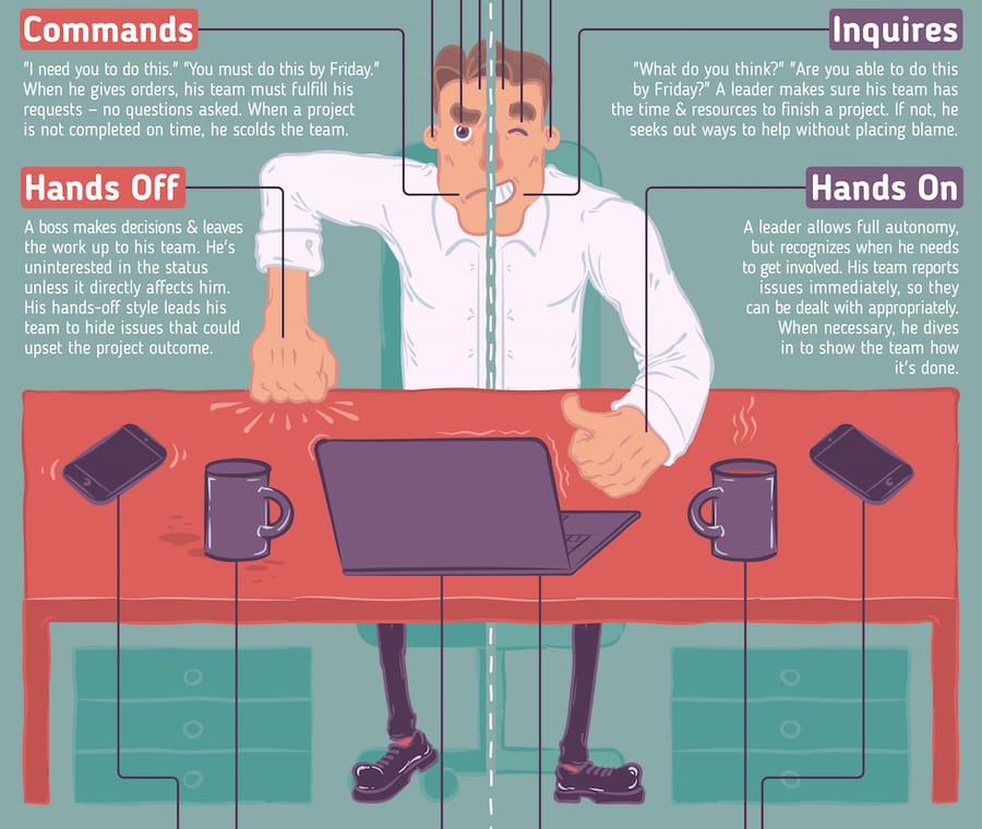 Босс против лидера: бесконечная битва власти и вдохновения (инфографика)