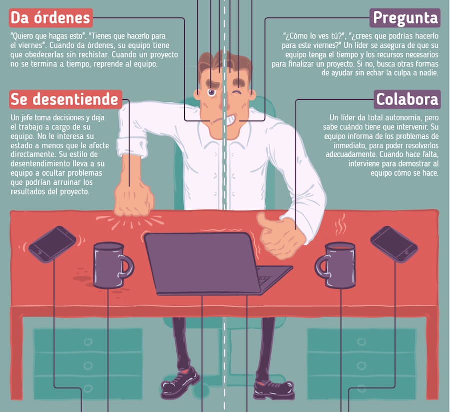 Jefe o líder: la batalla interminable entre poder y liderazgo (infografía)