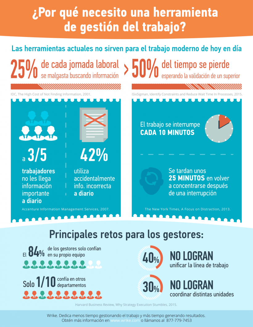 Por qué todos los equipos necesitan herramientas de gestión de proyectos (Infografía)