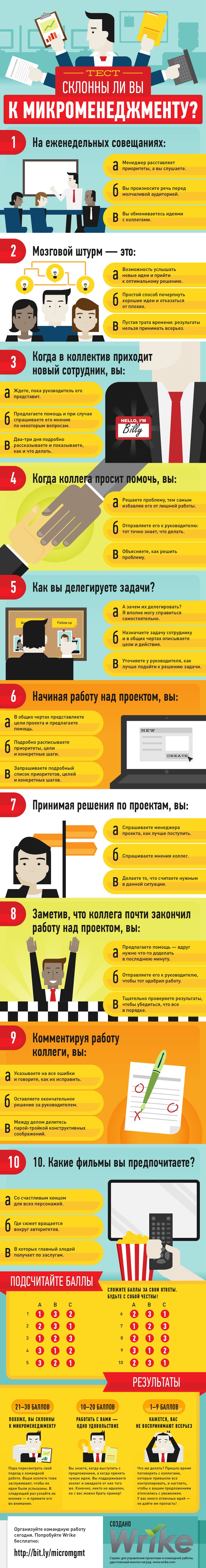 Тест «Склонны ли вы к микроменеджменту?» (инфографика)