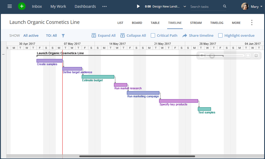 Guía detallada sobre cómo utilizar nuestra herramienta en línea de diagramas de Gantt
