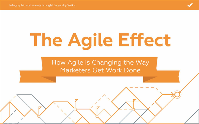 The Effect of Agile on Marketing Teams (Infographic)