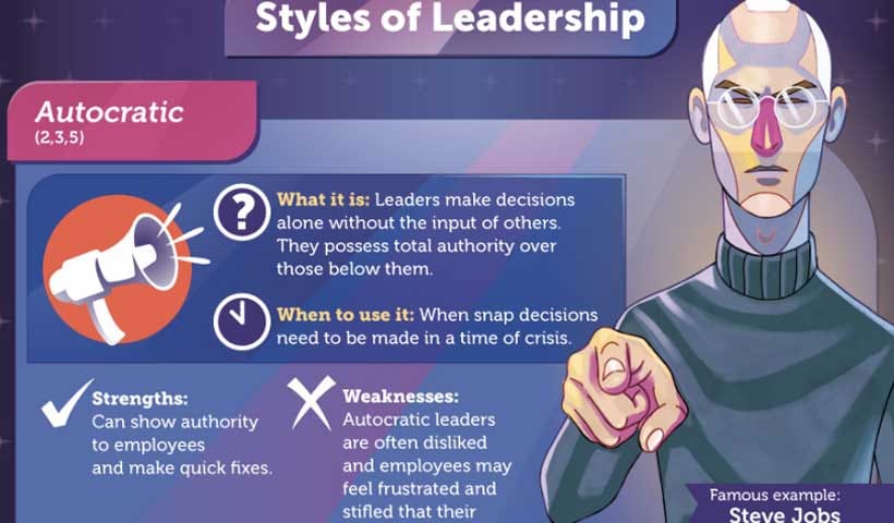 Understanding the 5 Different Leadership Styles