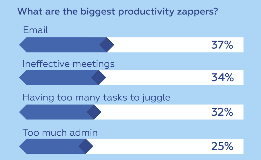 UK Businesses Are Struggling to Close Productivity Gap with Their European Counterparts