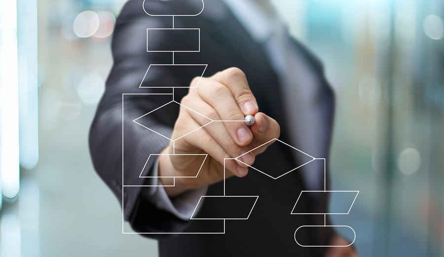 A Guide To Marketing Workflow Management (With Infographic)