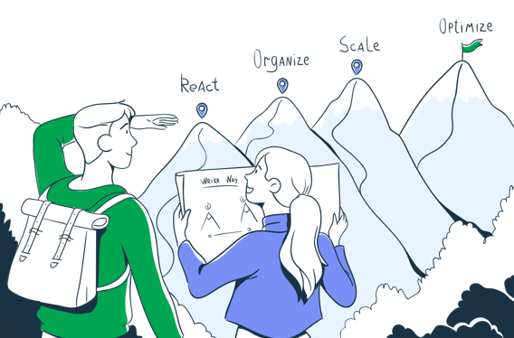 Exzellent arbeiten: Der Wrike Way