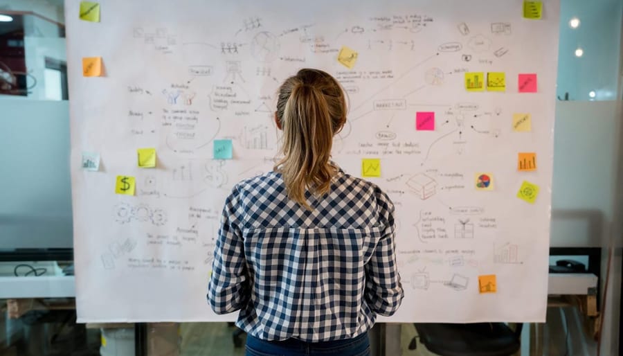 Wie Sie in 8 einfachen Schritten einen Projektplan erstellen können