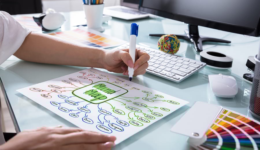 Mind Maps: Anleitung mit Beispielen