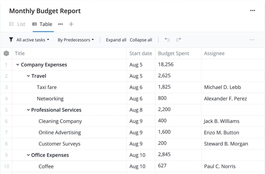 Comment créer un tableau budgétaire pour votre PME en 2023