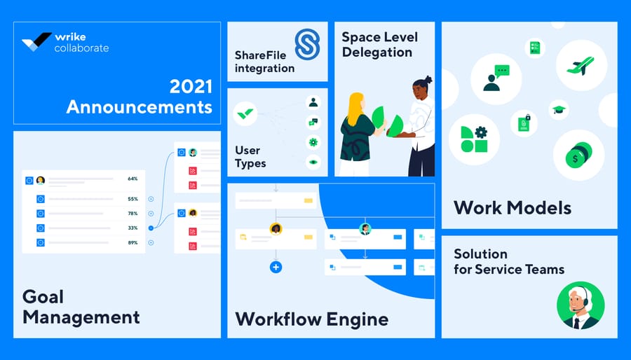Write Collaborate 2021: Funktionalitäten der nächsten Generation setzen neue Standards für kollaboratives Arbeitsmanagement