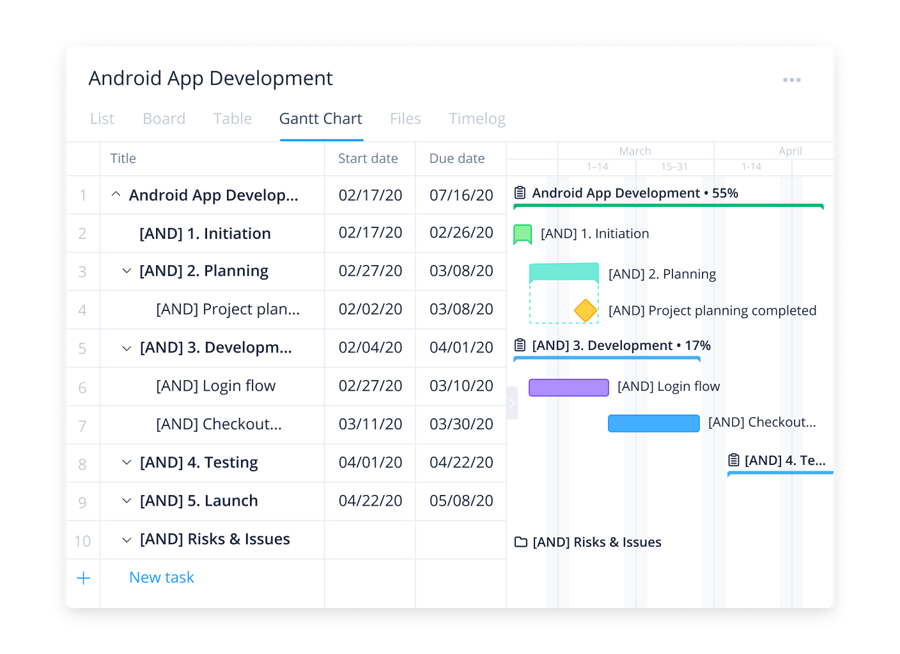 What Is a Gantt Chart in Project Management? Ultimate Guide