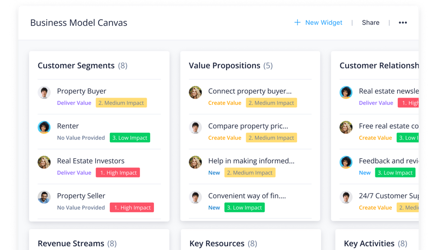 How to Write a Business Case (With Example & Template)
