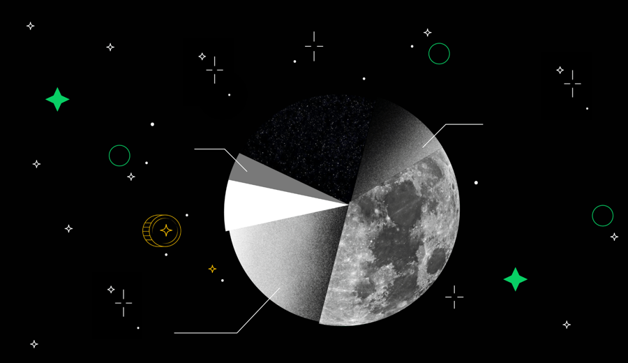 Dark Matter of Work: The Cost of Work Complexities in Marketing