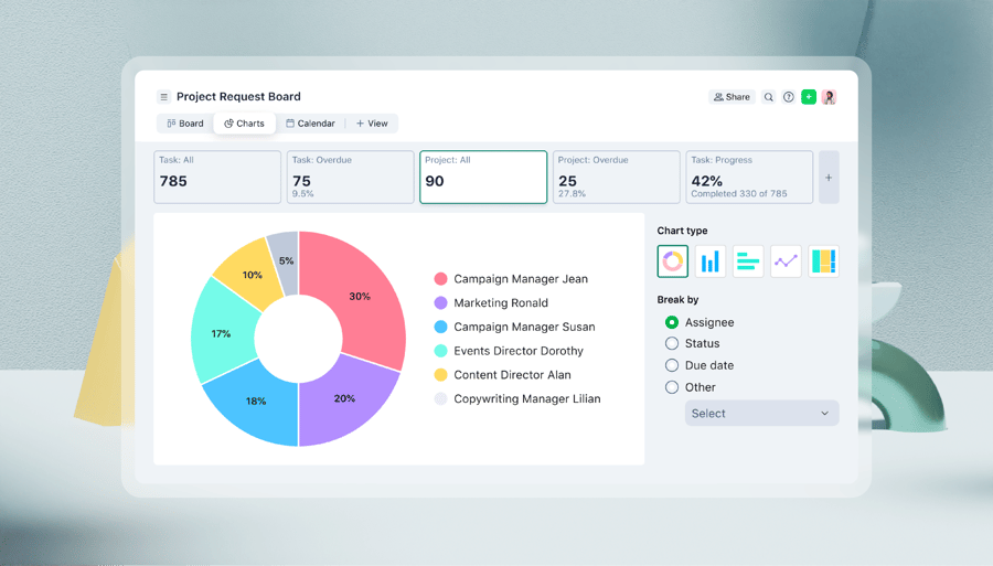 Chart View: Maximize the Power of Visualization