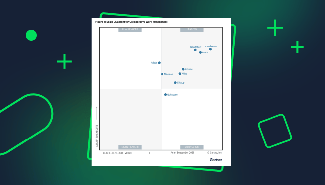 2025 Gartner® Magic Quadrant™ for CWM