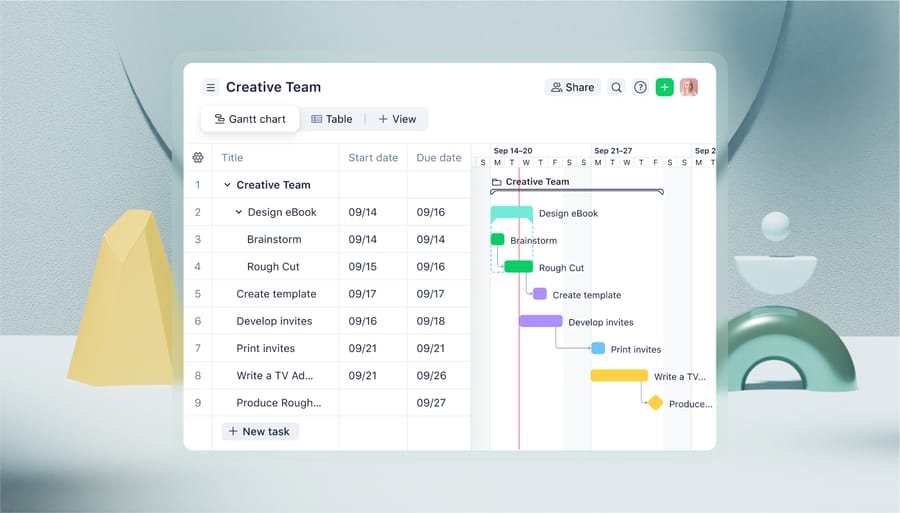 How Gantt charts help with risk management