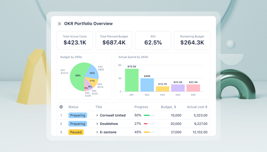 How to build a custom PMO dashboard for your team