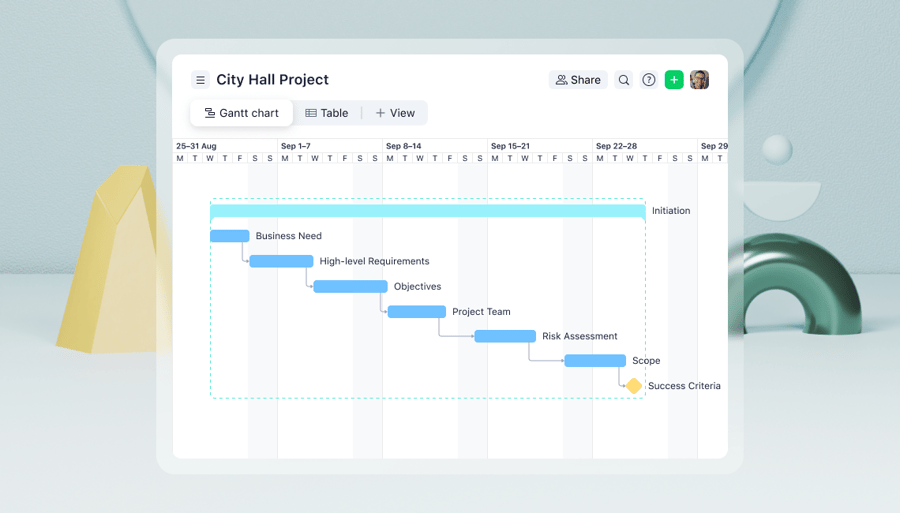 5 Gantt chart examples for project management