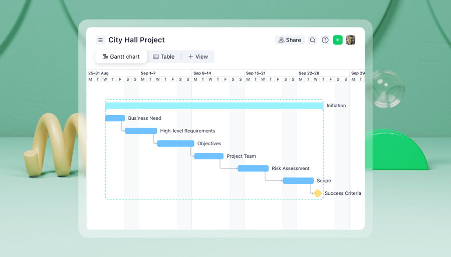 How to use a Gantt chart for project management in 2025