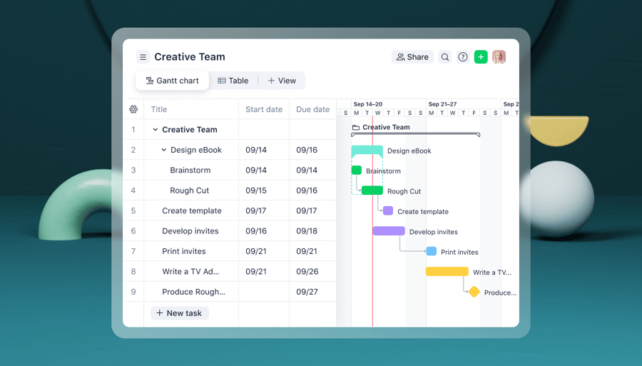 How to make a Gantt chart for your project: Step-by-step guide