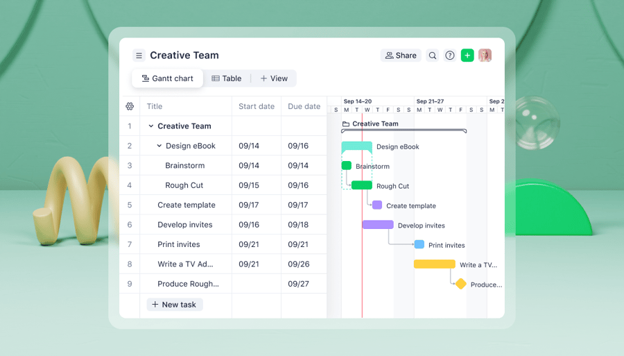 How to use a single Gantt chart for multiple projects